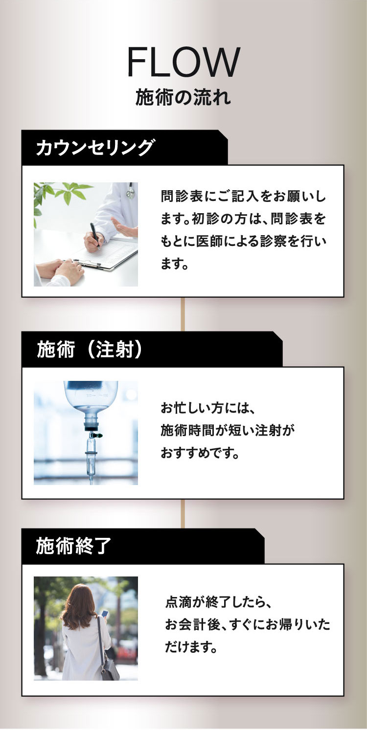 予約の流れ