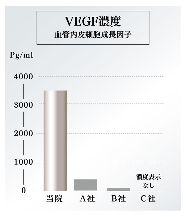 VEGF濃度