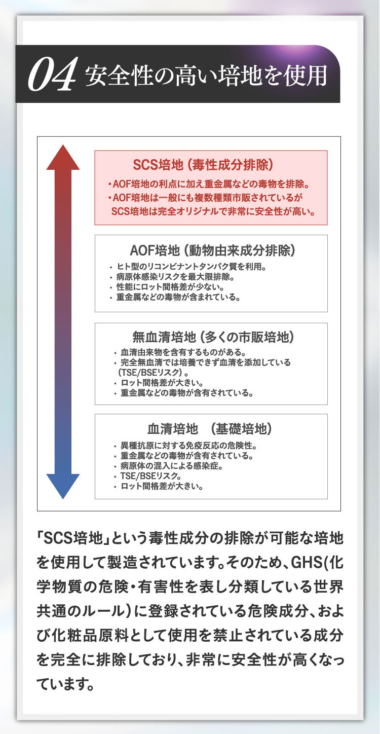 安全性の高い培地を採用