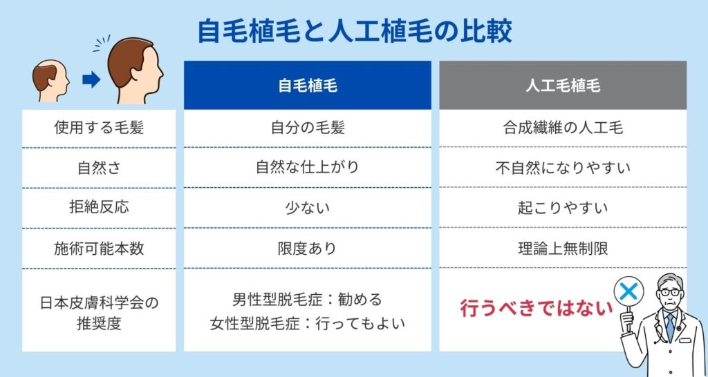 自毛植毛と人工毛植毛の違い