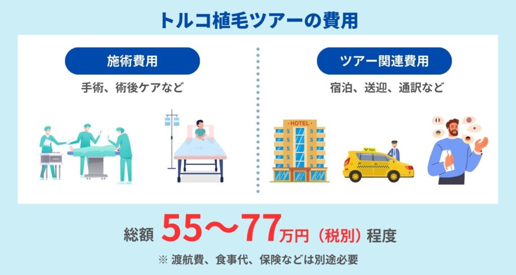 トルコ植毛ツアーの費用は定額制で宿泊費などを含むパッケージプラン