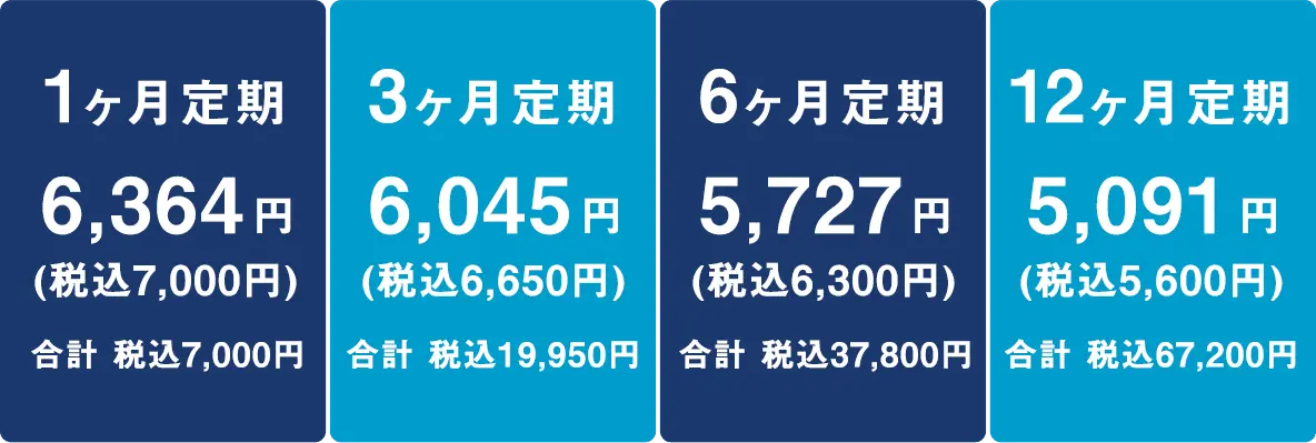 塗り薬プラン 料金