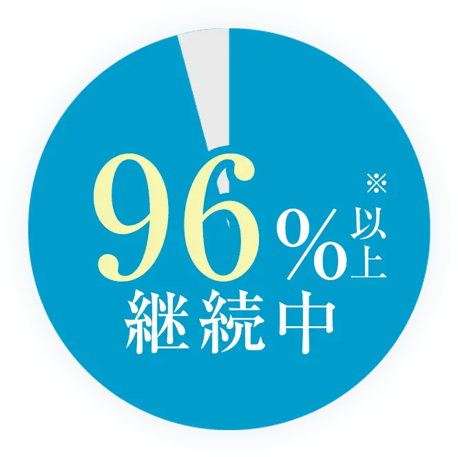 オンライン診療満足度96%以上