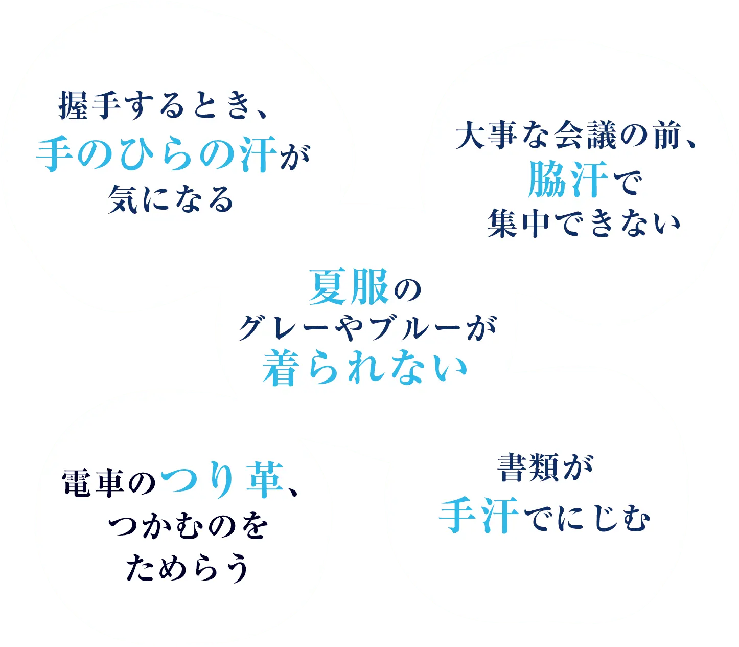 握手するとき、手のひらの汗が気になる、大事な会議の前、脇汗で集中できない、夏服のグレーやブルーが着られない、電車のつり革、つかむのをためらう、書類が手汗でにじむ
