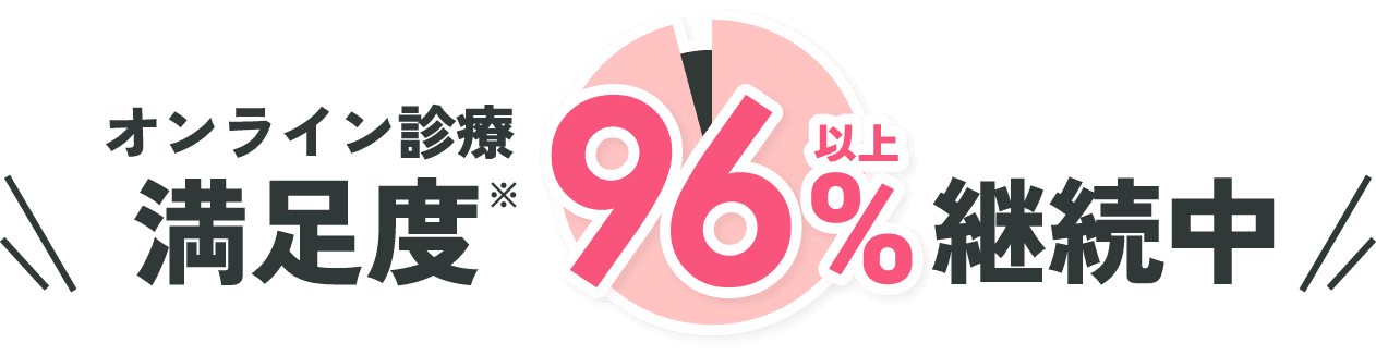 オンライン診療満足度96%以上継続中