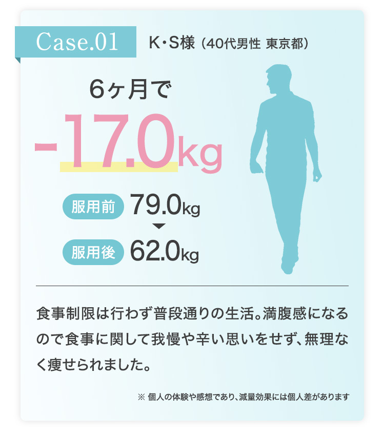 Case 1 Y・O様 40代男性 6ヶ月で-17.0kg