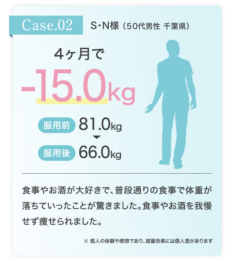 Case 2 K・H様 40代男性 4ヶ月で-15.0kg