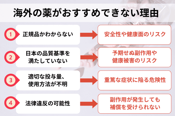 海外の薬がおすすめできない理由