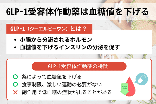 GLP-1受容体作動薬は血糖値を下げる