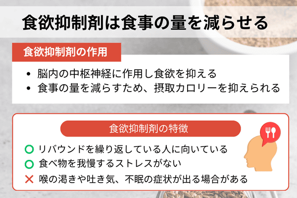 食欲抑制剤は食事の量を減らせる