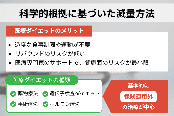 科学的根拠に基づいた減量方法