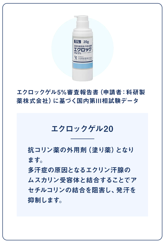 エクロックゲル